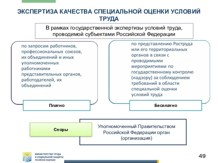 ЭКСПЕРТИЗА КАЧЕСТВА СПЕЦИАЛЬНОЙ ОЦЕНКИ УСЛОВИЙ ТРУДА В рамках государственной экспертизы