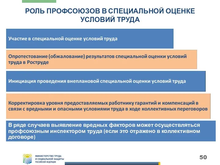 РОЛЬ ПРОФСОЮЗОВ В СПЕЦИАЛЬНОЙ ОЦЕНКЕ УСЛОВИЙ ТРУДА В ряде случаев