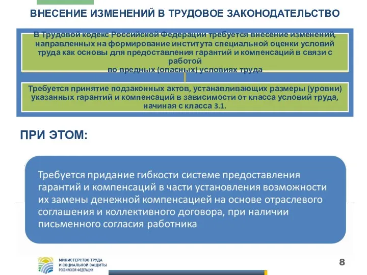 ВНЕСЕНИЕ ИЗМЕНЕНИЙ В ТРУДОВОЕ ЗАКОНОДАТЕЛЬСТВО Требуется принятие подзаконных актов, устанавливающих