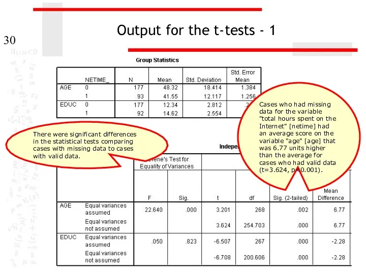 Output for the t-tests - 1 Cases who had missing