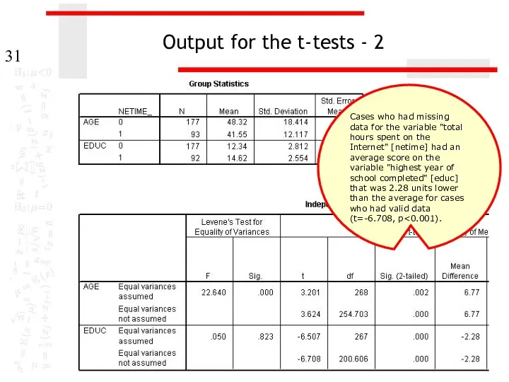 Output for the t-tests - 2 Cases who had missing