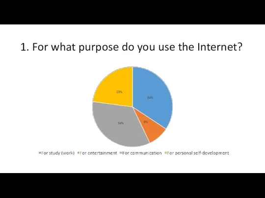 1. For what purpose do you use the Internet?