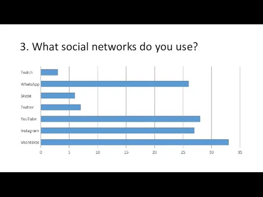 3. What social networks do you use?