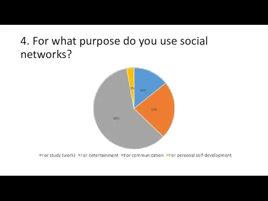 4. For what purpose do you use social networks?