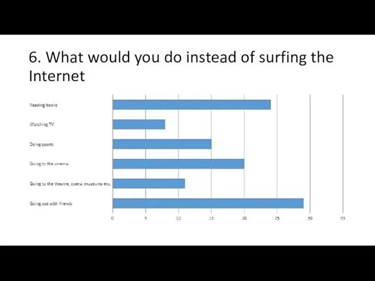 6. What would you do instead of surfing the Internet