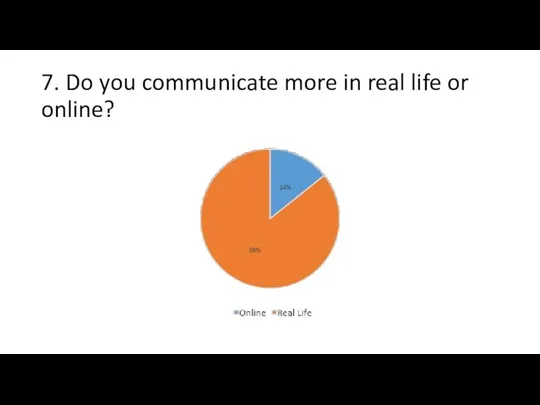 7. Do you communicate more in real life or online?