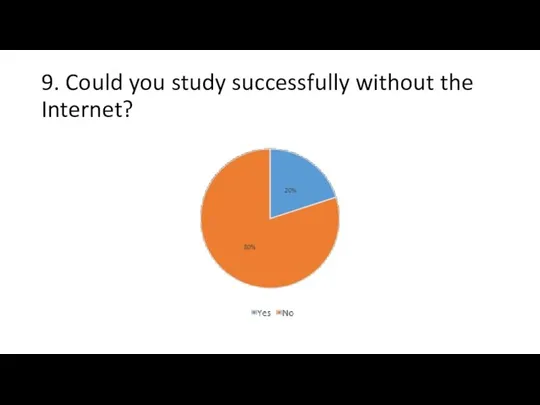 9. Could you study successfully without the Internet?