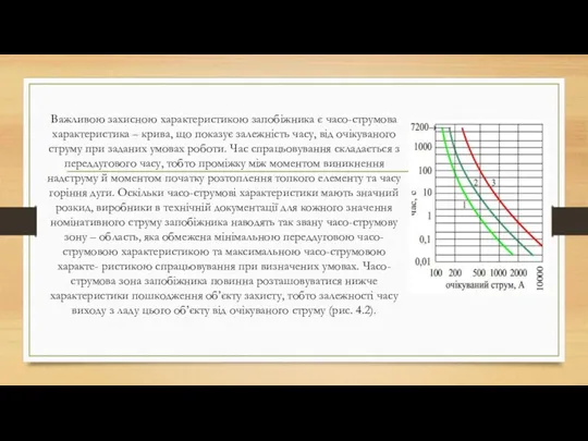 Важливою захисною характеристикою запобіжника є часо-струмова характеристика – крива, що