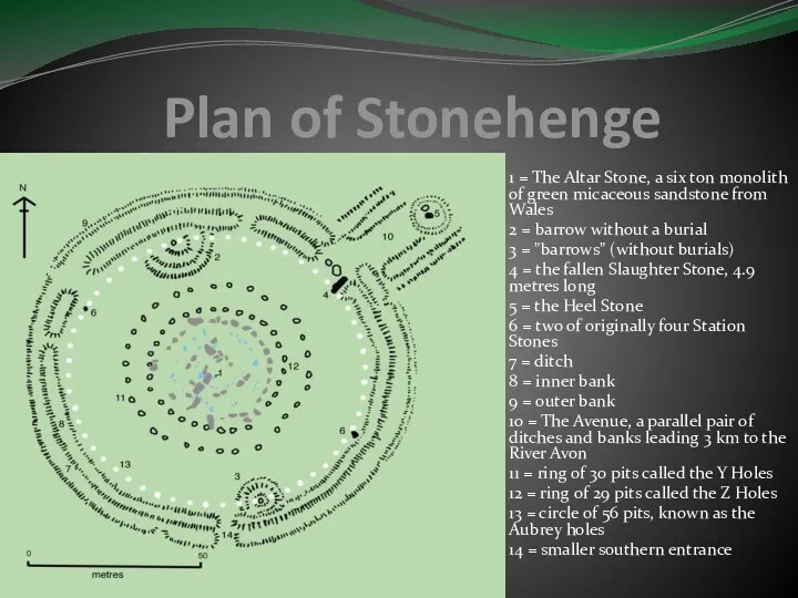 Plan of Stonehenge 1 = The Altar Stone, a six