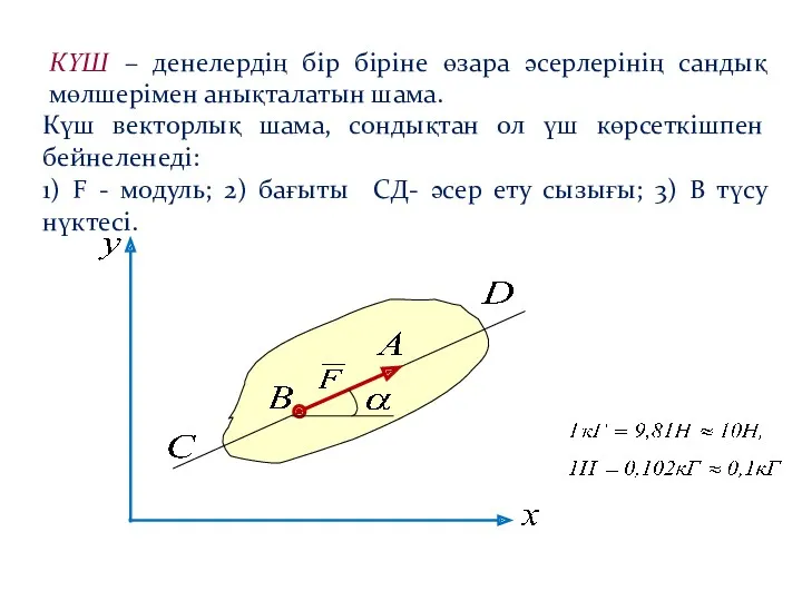 Күш векторлық шама, сондықтан ол үш көрсеткішпен бейнеленеді: 1) F