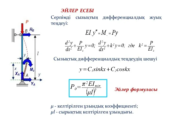 ЭЙЛЕР ЕСЕБІ Серпімді сызықтың дифференциалдық жуық теңдеуі: Сызықтық дифференциалдық теңдеудің шешуі Эйлер формуласы