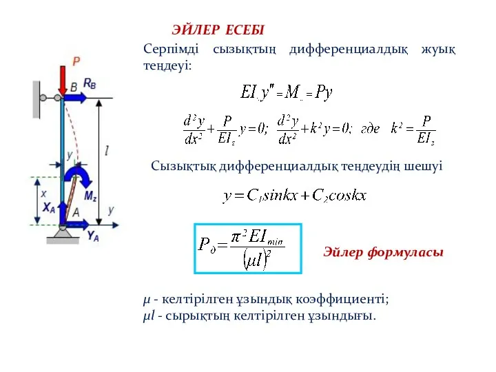 ЭЙЛЕР ЕСЕБІ Серпімді сызықтың дифференциалдық жуық теңдеуі: Сызықтық дифференциалдық теңдеудің