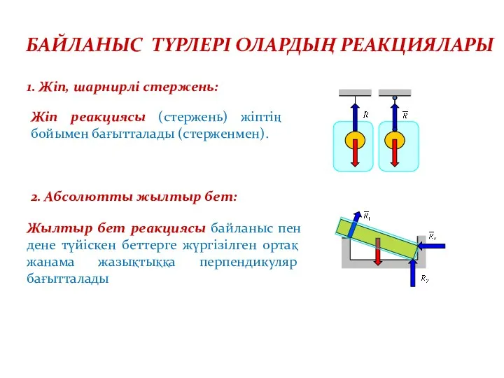 БАЙЛАНЫС ТҮРЛЕРІ ОЛАРДЫҢ РЕАКЦИЯЛАРЫ 1. Жіп, шарнирлі стержень: Жіп реакциясы