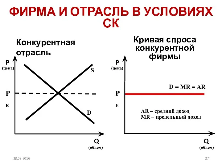 ФИРМА И ОТРАСЛЬ В УСЛОВИЯХ СК 28.03.2016