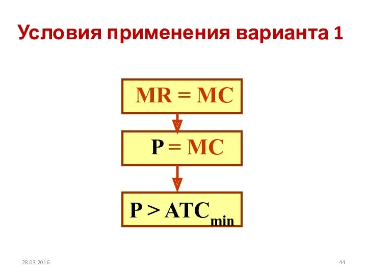 Условия применения варианта 1 МR = MC P > ATCmin P = MC 28.03.2016