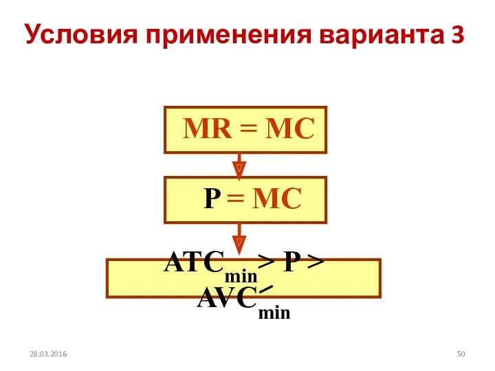 Условия применения варианта 3 МR = MC ATCmin> P > AVCmin P = MC 28.03.2016