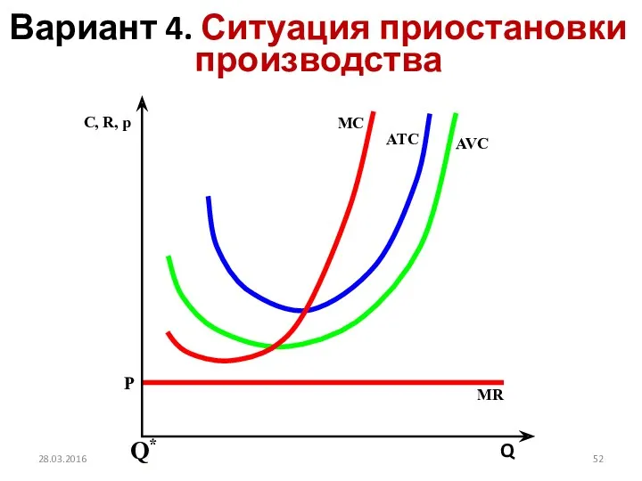 Вариант 4. Ситуация приостановки производства Q* 28.03.2016