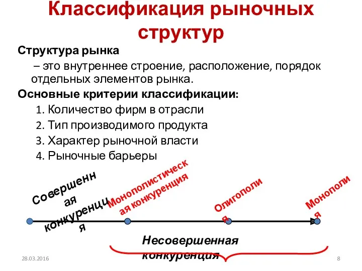 Классификация рыночных структур Структура рынка – это внутреннее строение, расположение,