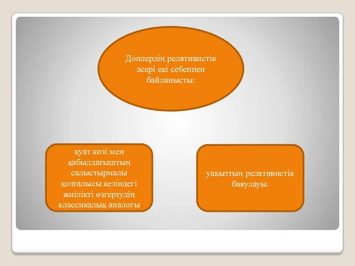 Доплердің релятивистік әсері екі себеппен байланысты: қуат көзі мен қабылдағыштың