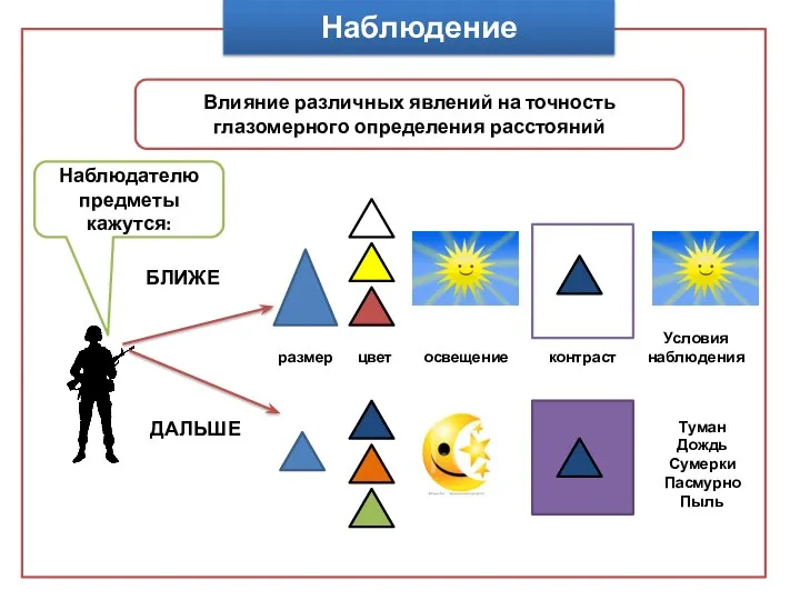 Наблюдение ДАЛЬШЕ БЛИЖЕ размер контраст цвет освещение Влияние различных явлений