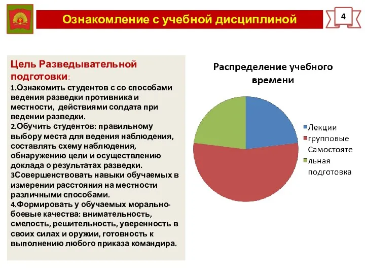 Ознакомление с учебной дисциплиной 4 Цель Разведывательной подготовки: 1.Ознакомить студентов