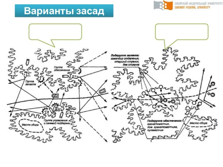 Варианты засад мсв мсо