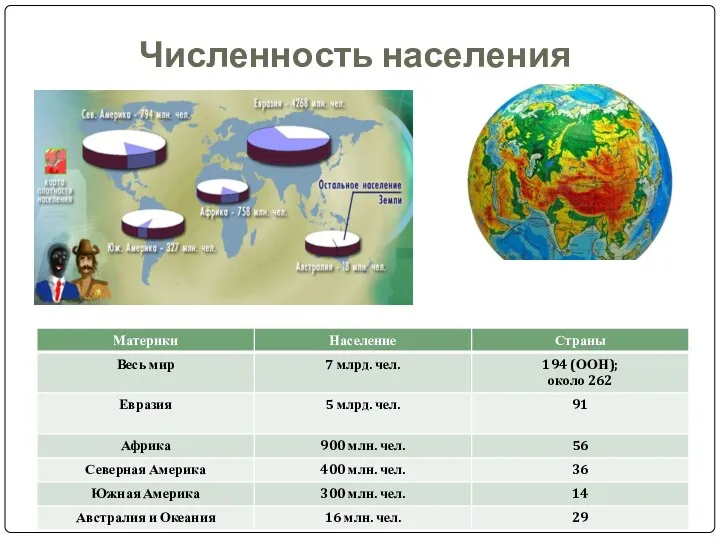 Численность населения