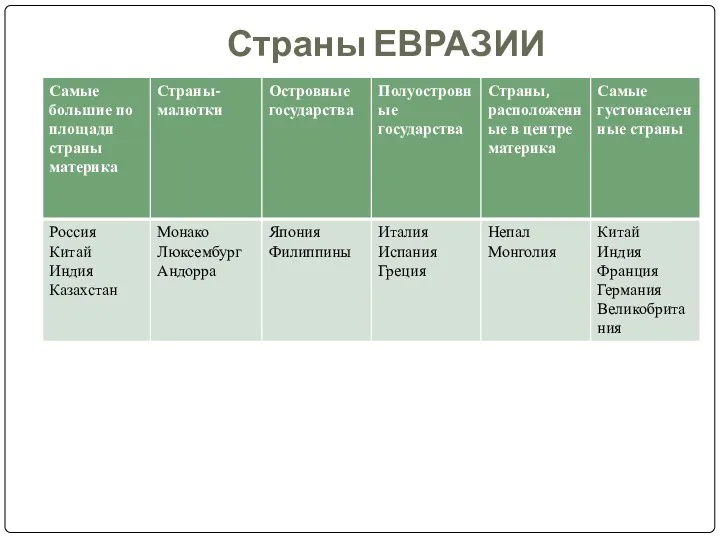 Страны ЕВРАЗИИ