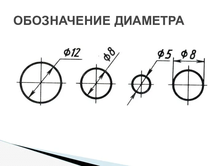 ОБОЗНАЧЕНИЕ ДИАМЕТРА