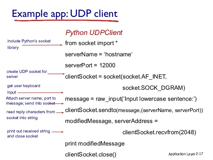 Application Layer 2- Example app: UDP client from socket import * serverName =