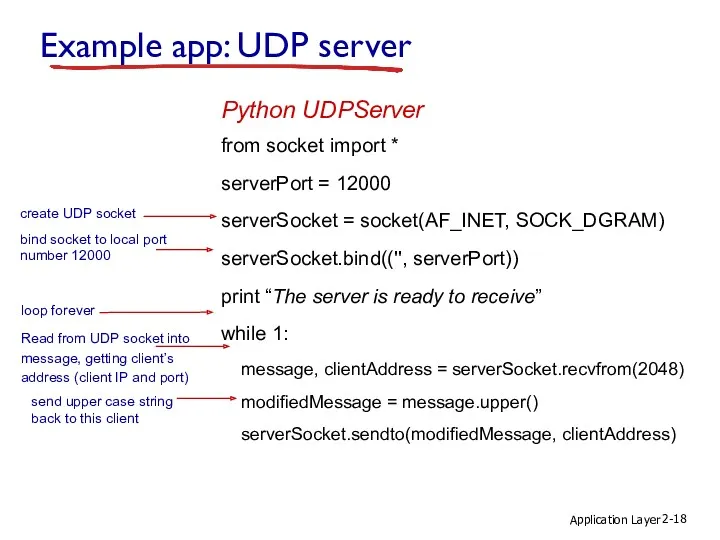 Application Layer 2- Example app: UDP server from socket import * serverPort =