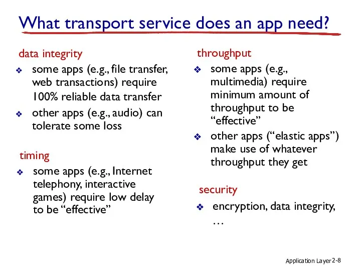 Application Layer 2- What transport service does an app need? data integrity some