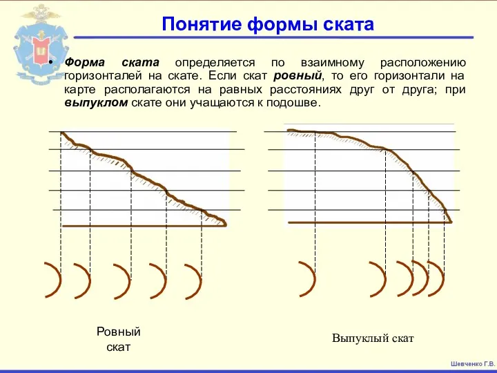 Понятие формы ската Форма ската определяется по взаимному расположению горизонталей на скате. Если