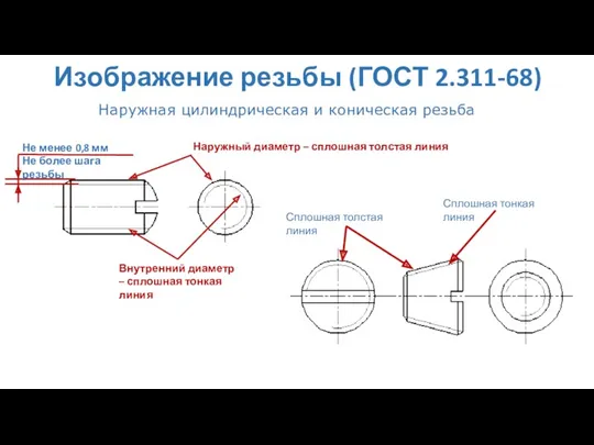 Изображение резьбы (ГОСТ 2.311-68) Наружная цилиндрическая и коническая резьба Наружный