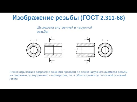 Изображение резьбы (ГОСТ 2.311-68) Штриховка внутренней и наружной резьбы Линия