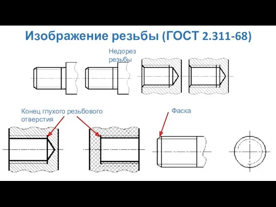 Изображение резьбы (ГОСТ 2.311-68) Недорез резьбы Конец глухого резьбового отверстия Фаска