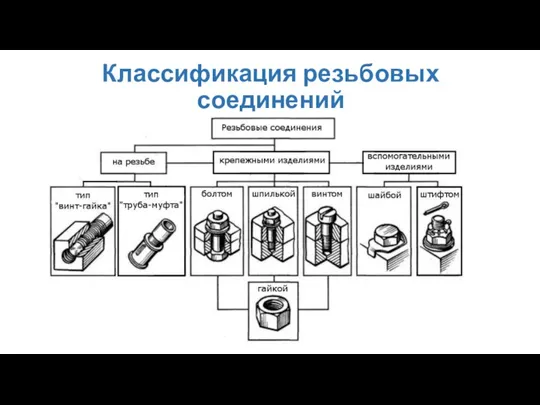 Классификация резьбовых соединений