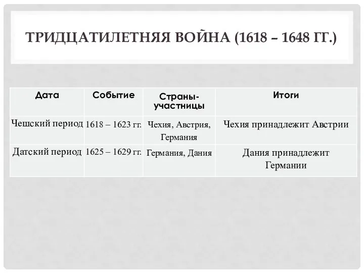 ТРИДЦАТИЛЕТНЯЯ ВОЙНА (1618 – 1648 ГГ.)