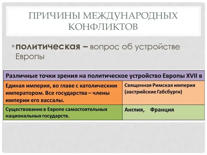 ПРИЧИНЫ МЕЖДУНАРОДНЫХ КОНФЛИКТОВ политическая – вопрос об устройстве Европы