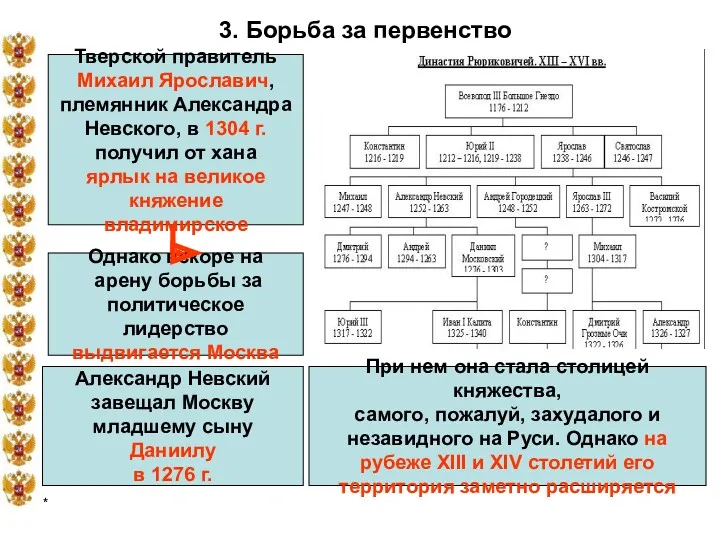 * 3. Борьба за первенство Тверской правитель Михаил Ярославич, племянник