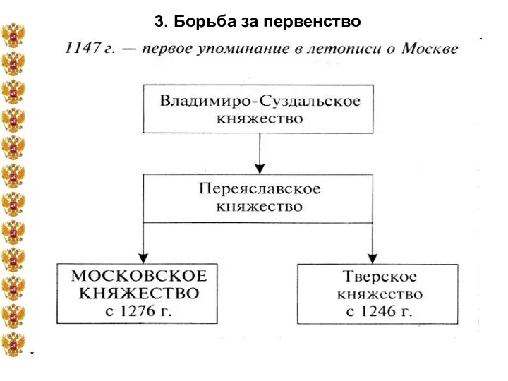 * 3. Борьба за первенство