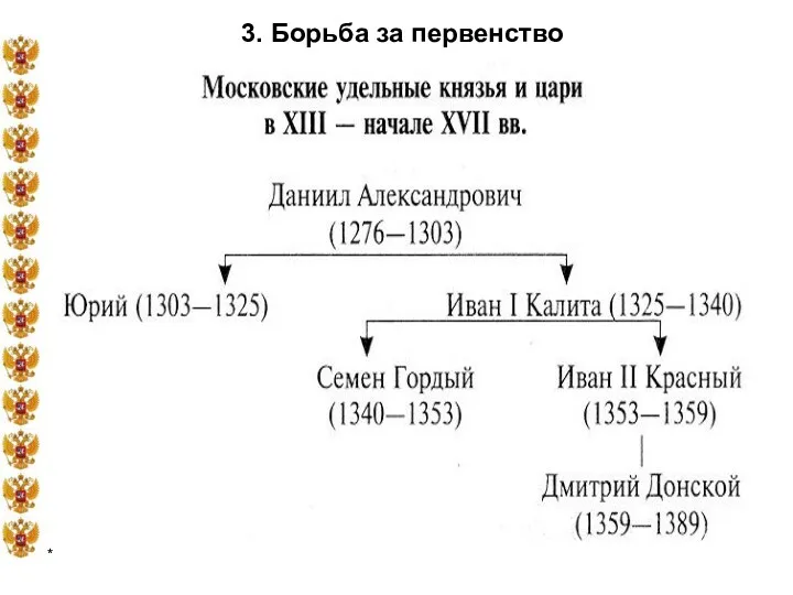 * 3. Борьба за первенство