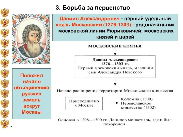 * 3. Борьба за первенство Даниил Александрович - первый удельный