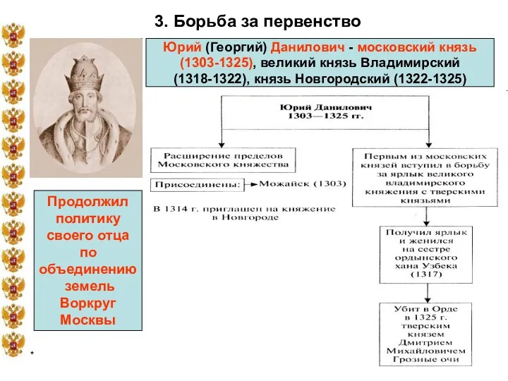 * 3. Борьба за первенство Юрий (Георгий) Данилович - московский