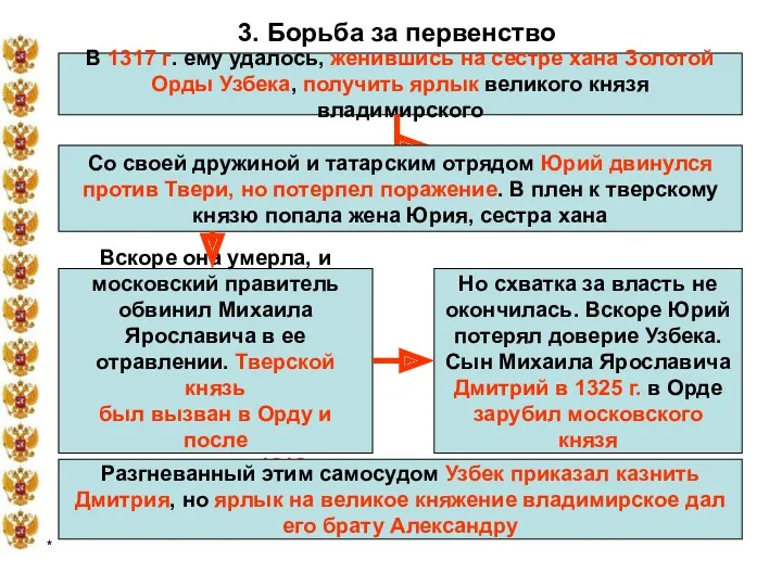 * 3. Борьба за первенство В 1317 г. ему удалось,