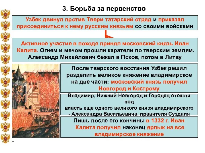 * 3. Борьба за первенство Узбек двинул против Твери татарский