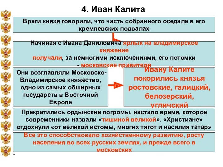 * 4. Иван Калита Враги князя говорили, что часть собранного