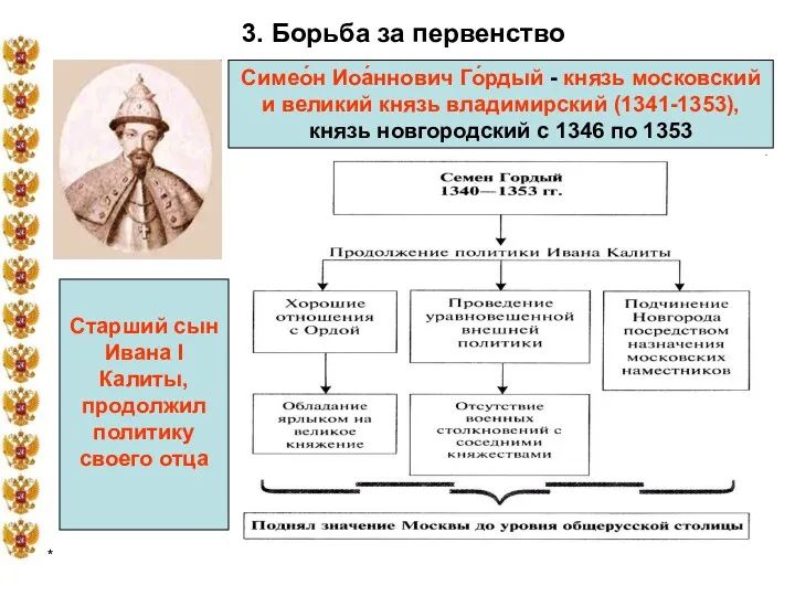 * 3. Борьба за первенство Симео́н Иоа́ннович Го́рдый - князь