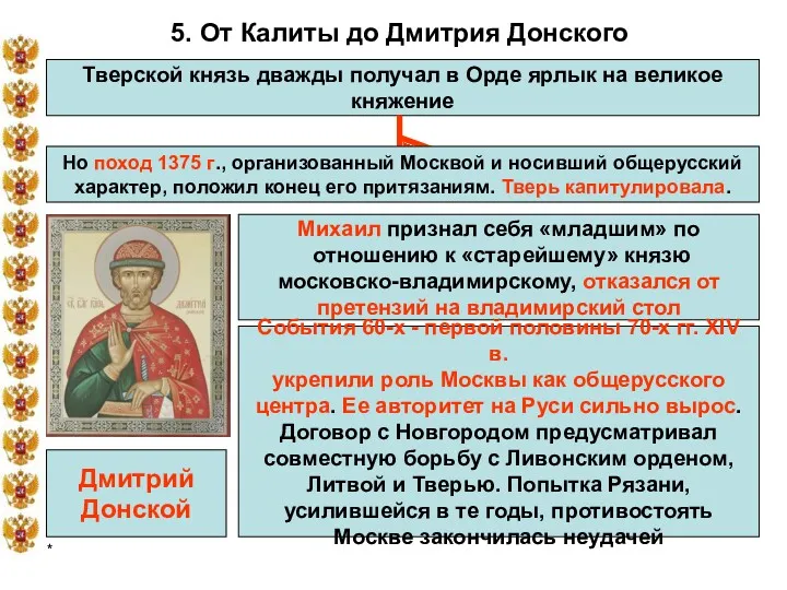 * 5. От Калиты до Дмитрия Донского Тверской князь дважды