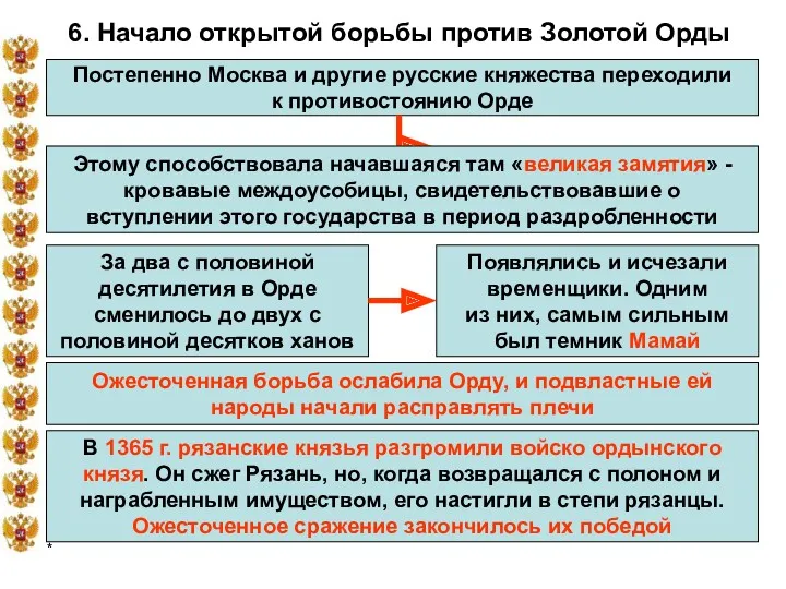 * 6. Начало открытой борьбы против Золотой Орды Постепенно Москва